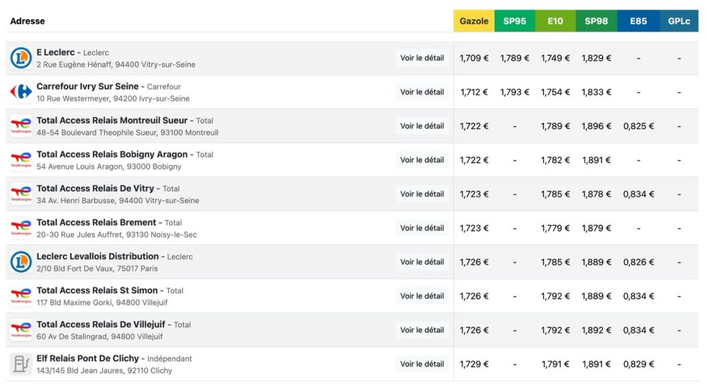 Tableau comparatif des prix des carburants dans sur le site Mon-Essence.com